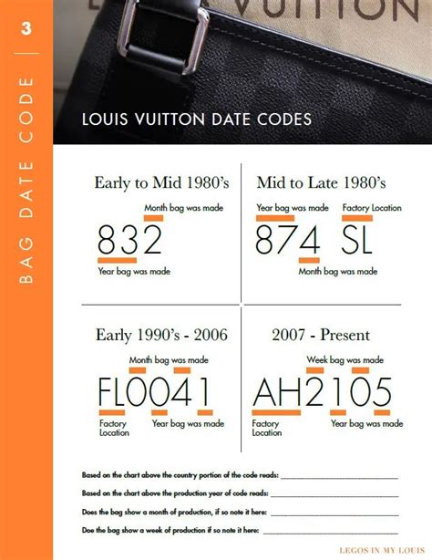 lv authentication code.